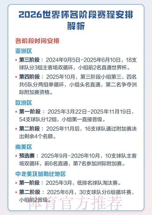 全面解读世界杯赛程安排详情